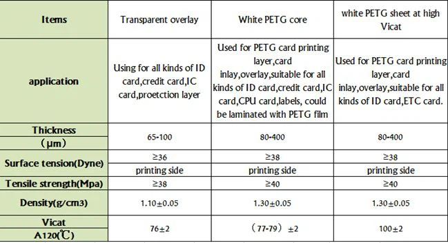 PETG OVERLAY FILM DETAILS