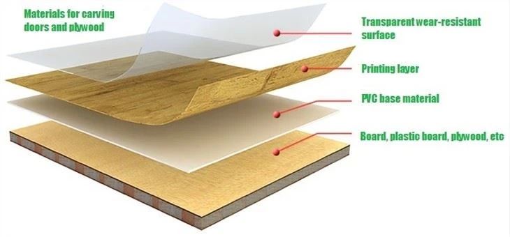 Half Transparent Pvc Film